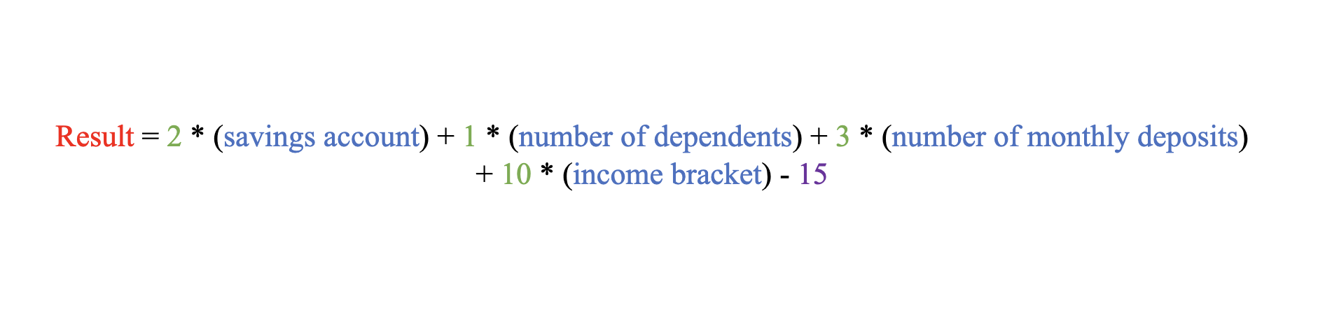 example calculation result from weighting data