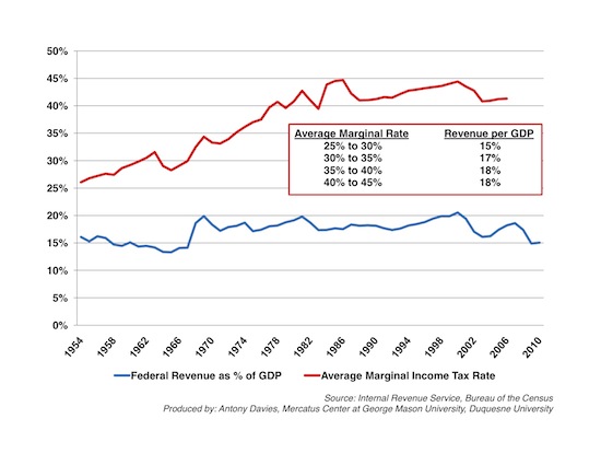 ADavies-average-marginal-income-tax-rates-4-PDF_0.jpg