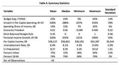 Table 3