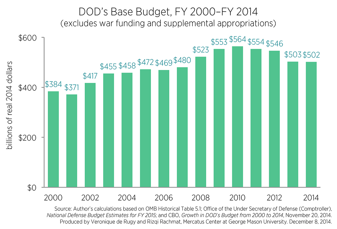 2014 Dod Civilian Pay Chart