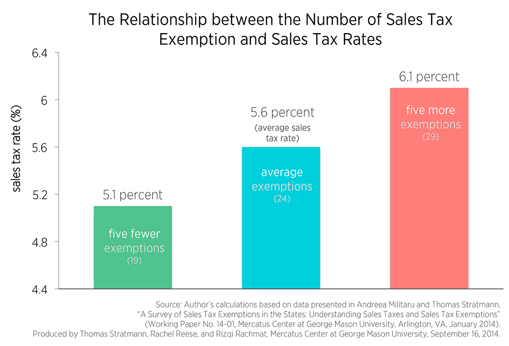 6 Percent Sales Tax Chart