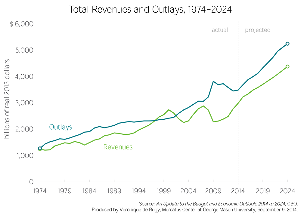 Cbo Debt Chart