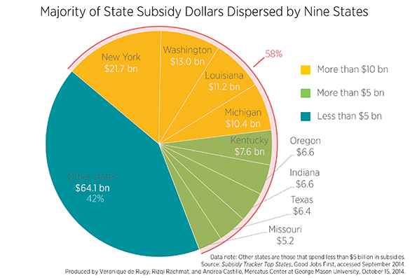 Welfare Chart By State