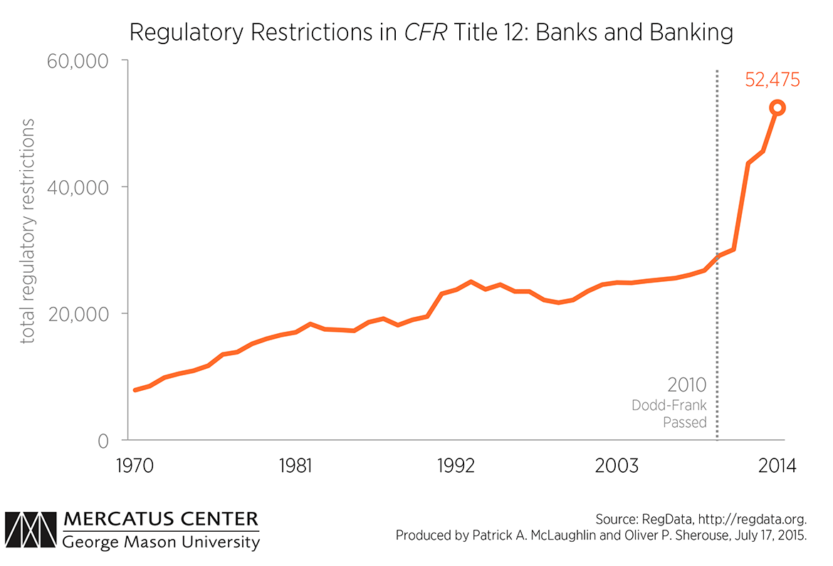 Dodd Frank Chart