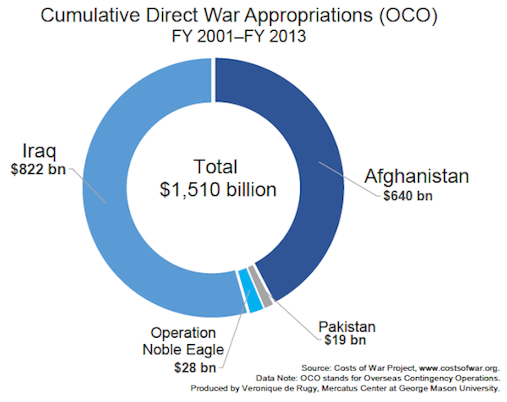 Cost%20of%20War%202%20large