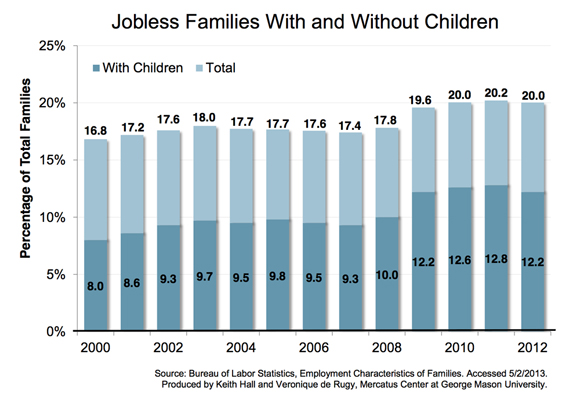 Family adaptations to income and job loss in the u. s