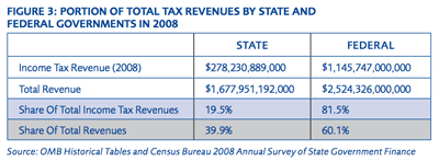 Where do you find the inheritance tax rates by state?