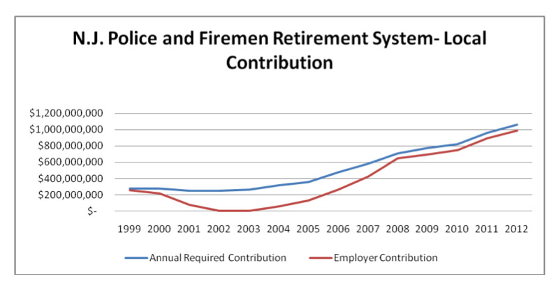 2011 Simple Ira Contribution Limits Chart