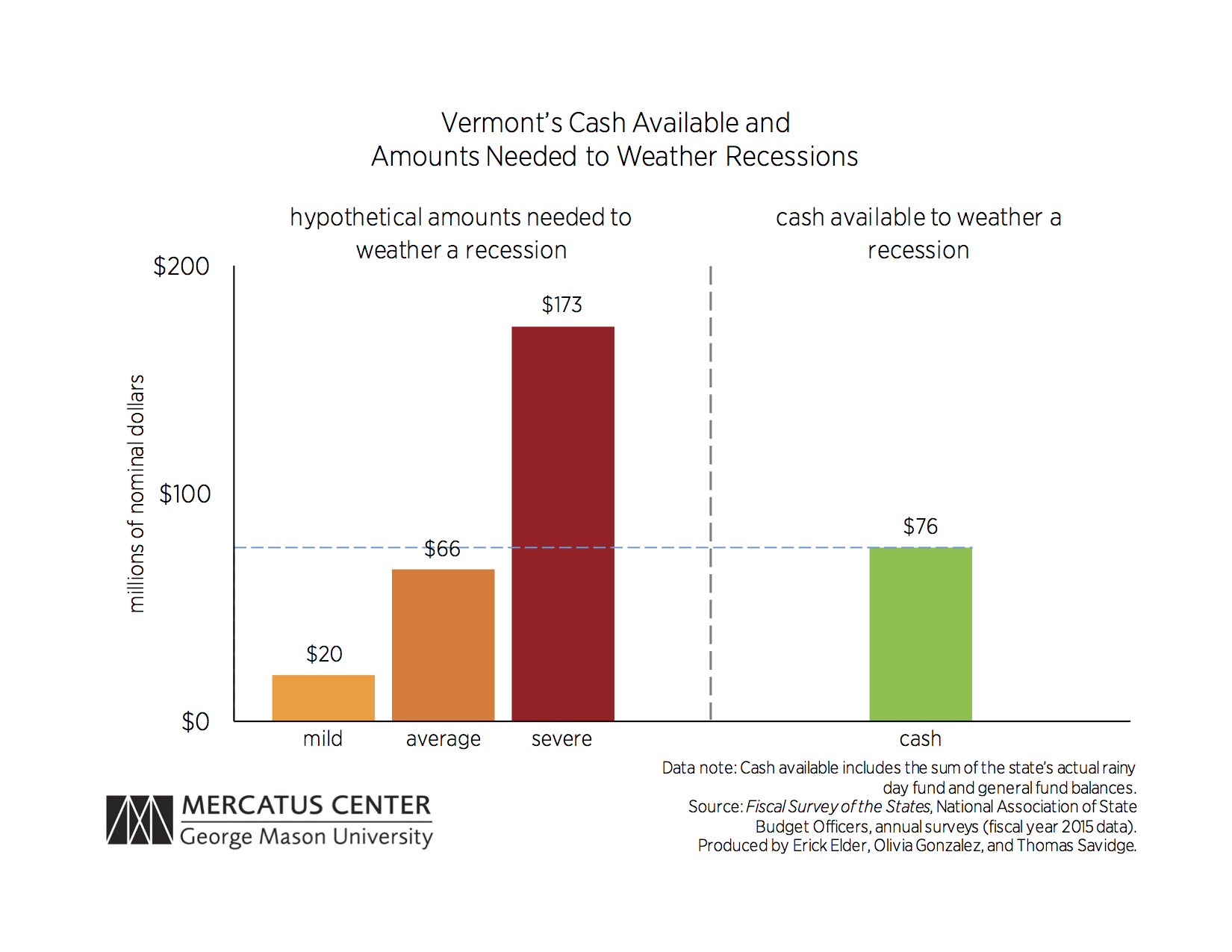 State Of Vt Pay Chart