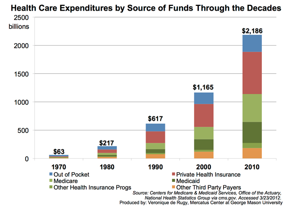 Affordable Care Act Chart