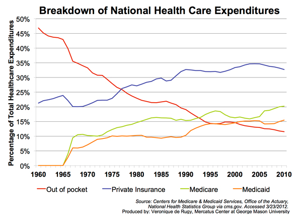 The health care spending paradox, Forum