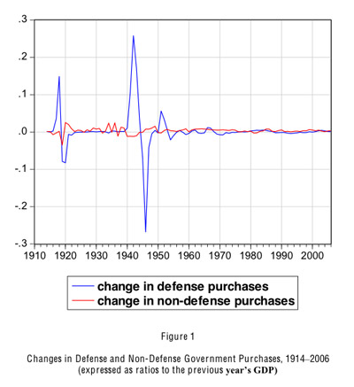 Barro Graph 1