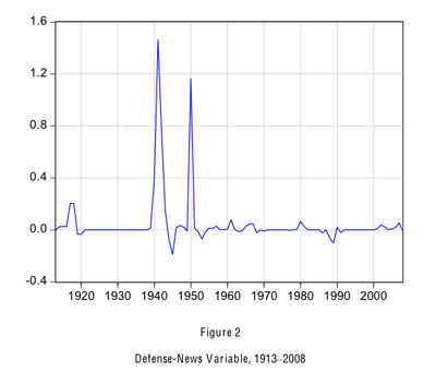 Barro Graph 2