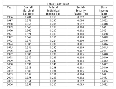 Barro Table 1 cont(2)