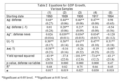 Barro Table 2