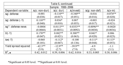 Barro Table 5 cont