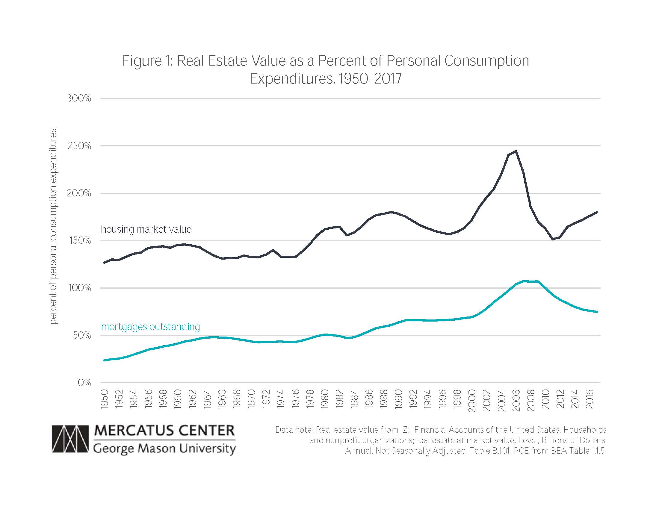 Chart Of Accounts For Real Estate Investors