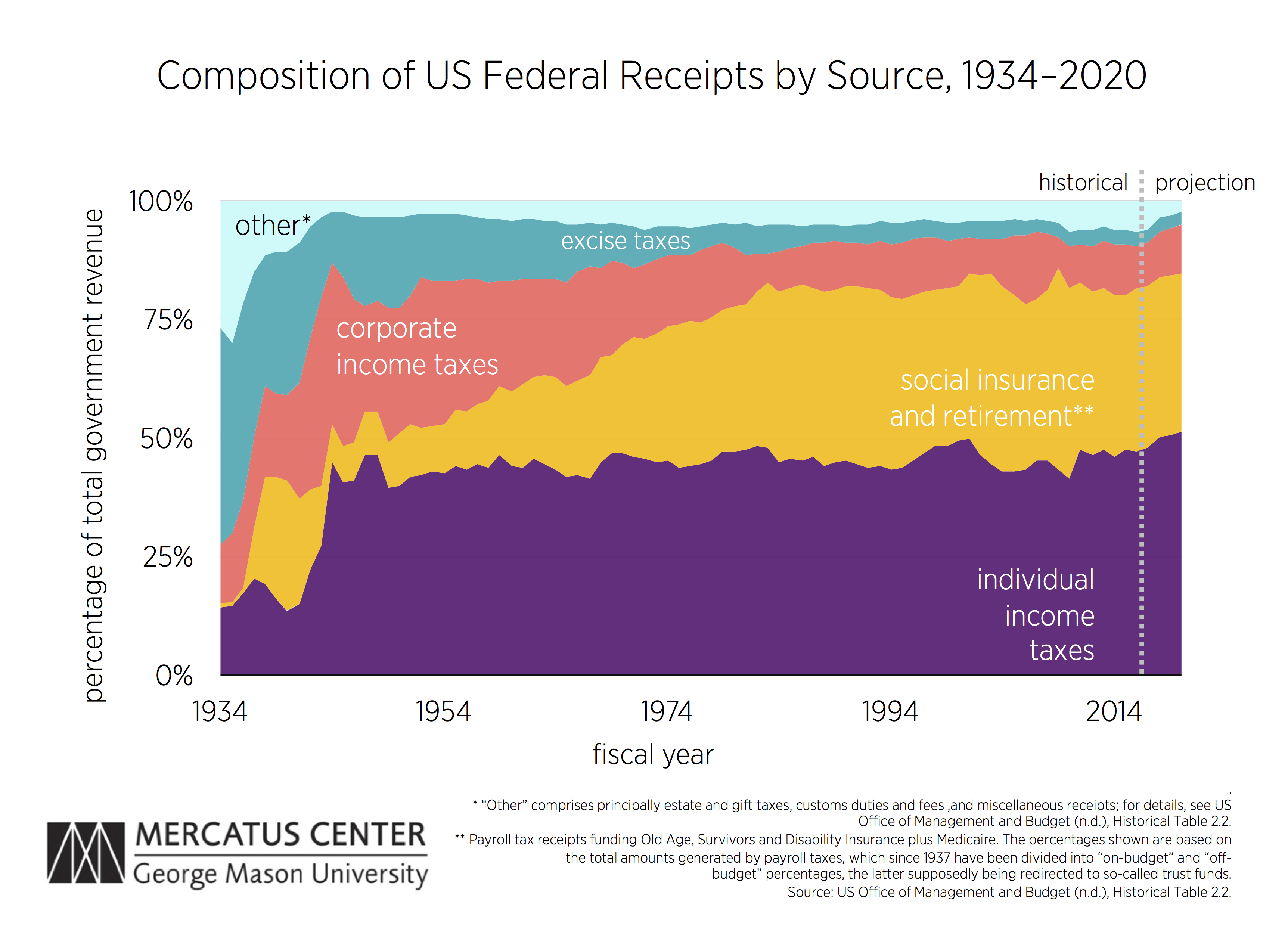 Gambling Tax Rates Us Gambling Tax Rates Us