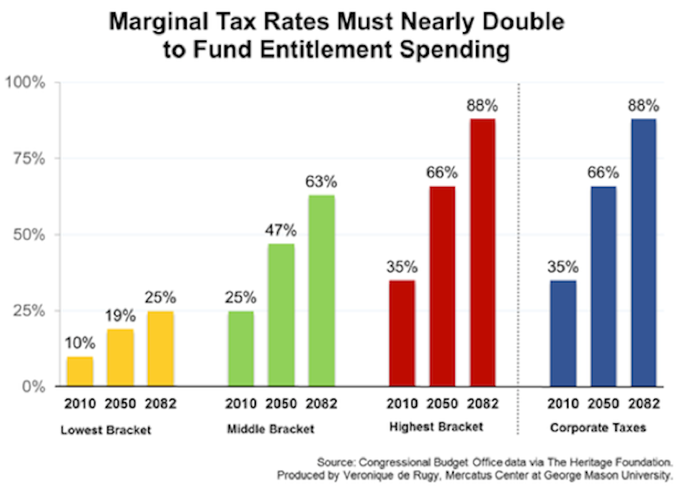 Marginal tax rate. Tax rate deloitte table. Percent income tax. How to calculate tax rate. Маргинальный налог.