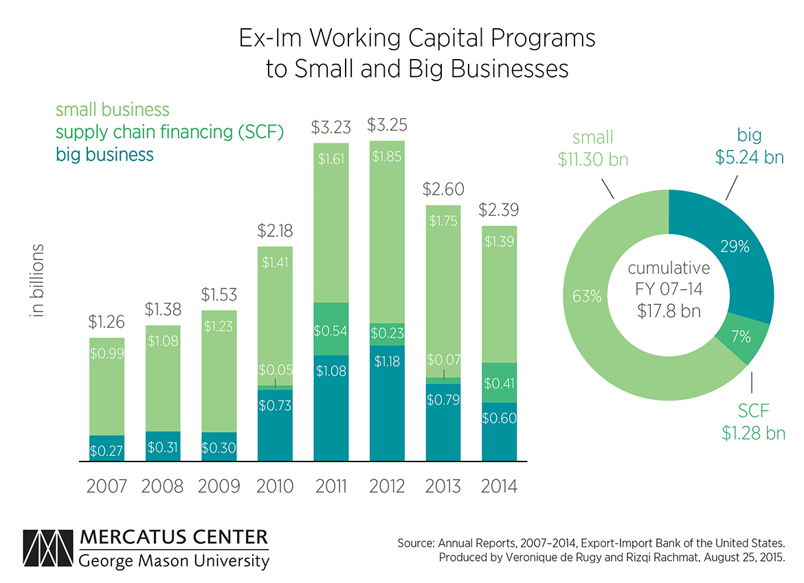 Working Capital Chart