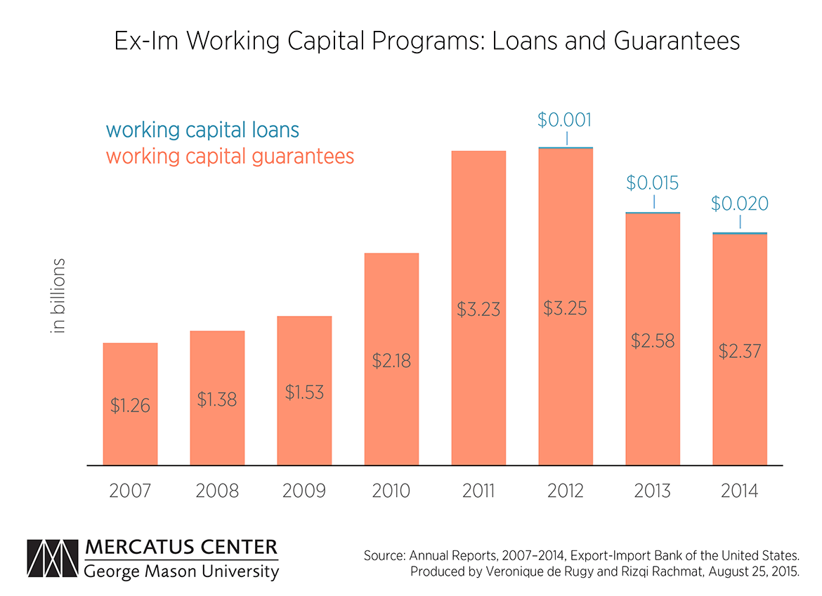 Working Capital Chart