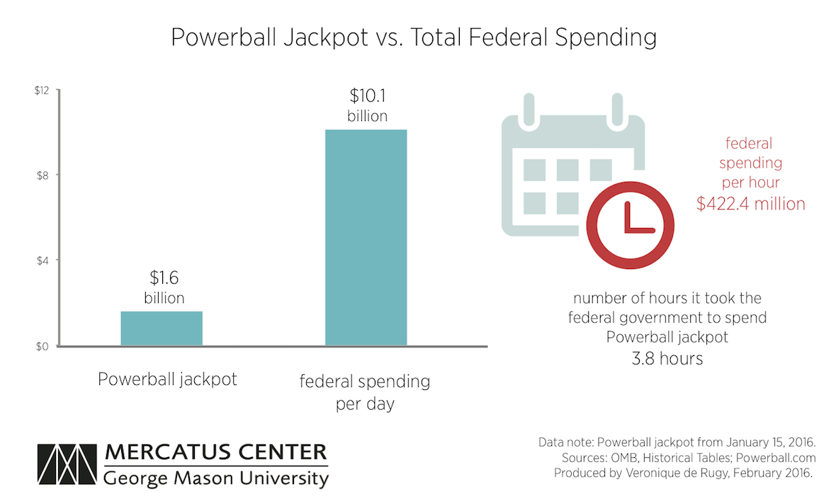 Powerball Number Chart