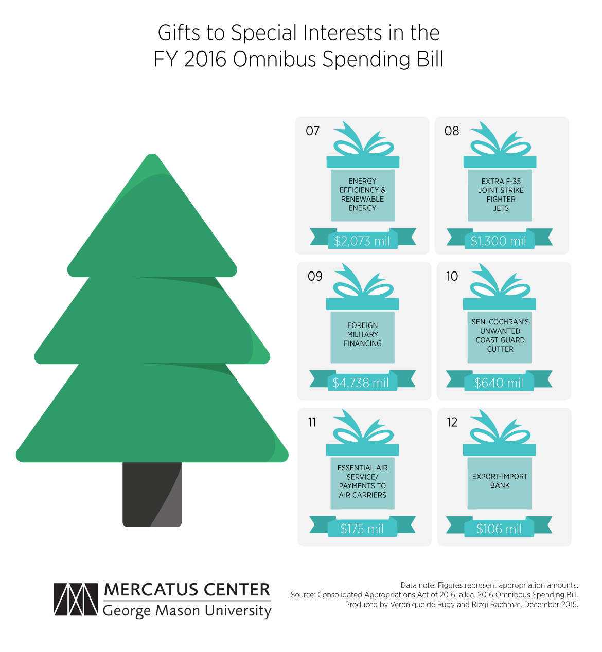 Christmas Chart 2016