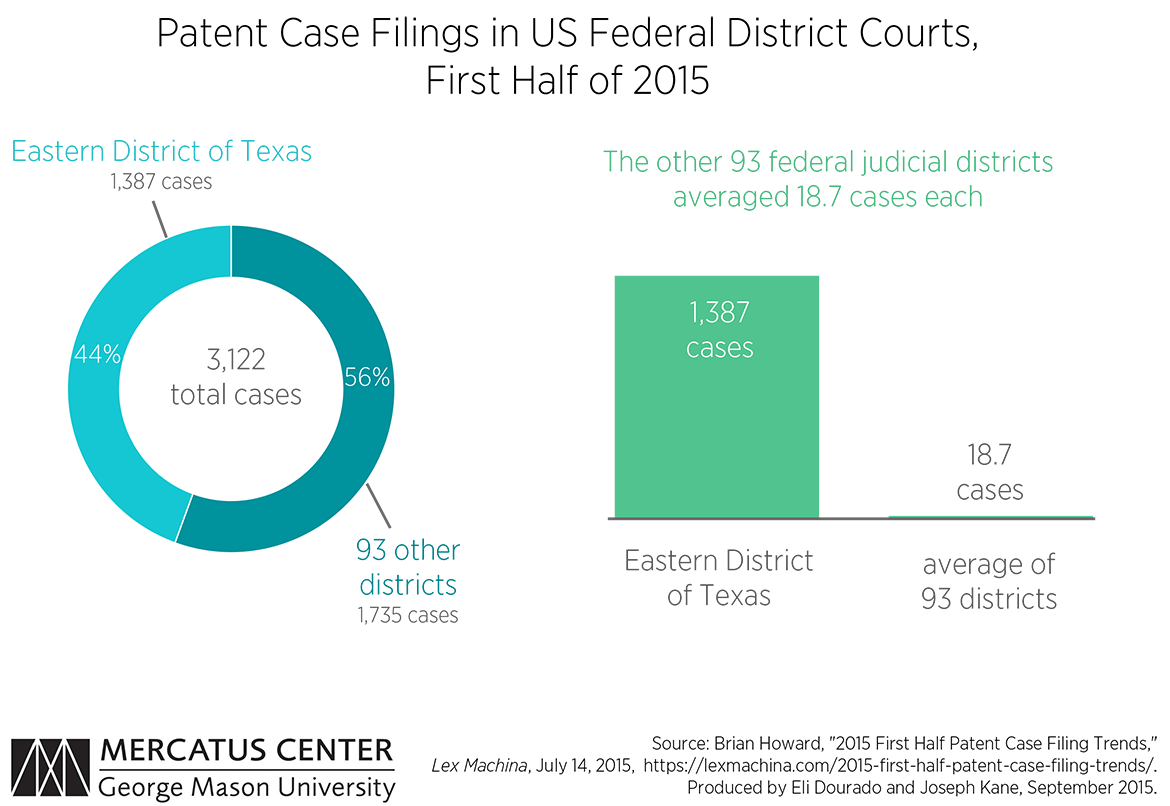 Litigation Chart