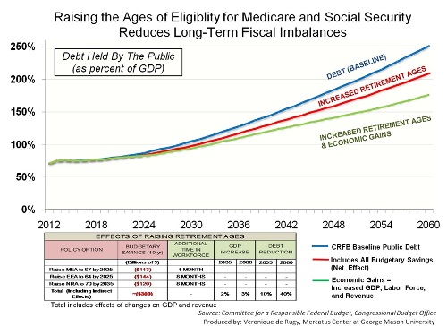 Medicare Eligibility Age Chart