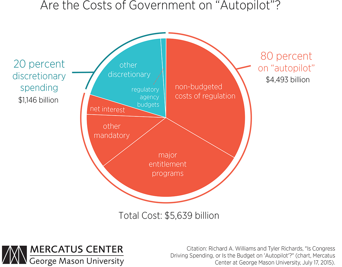 federal travel cost comparison
