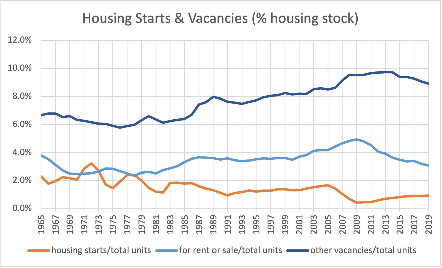 U.S. Data on Housing Starts Can Be Misleading Mercatus Center