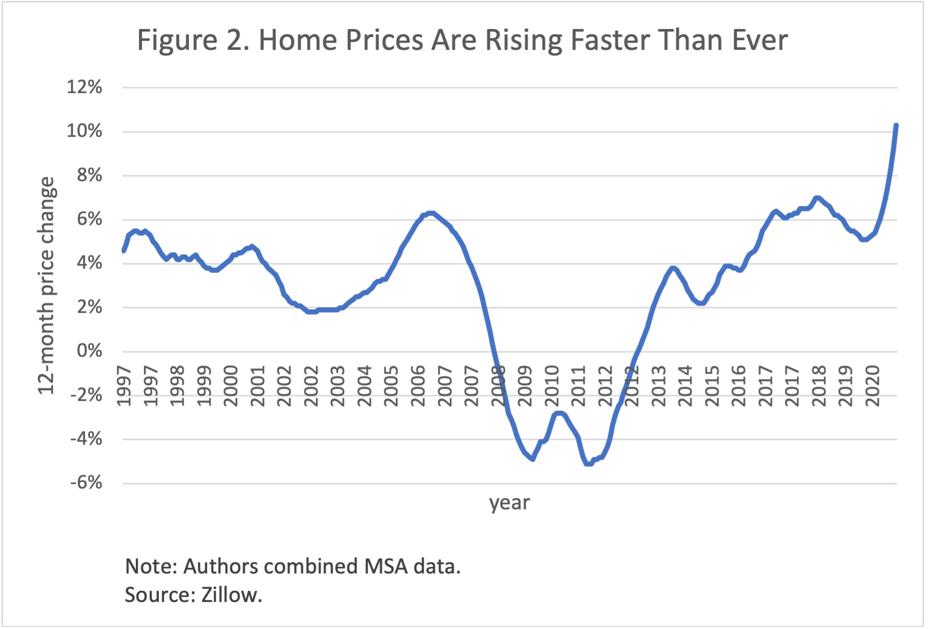 North Carolina’s Housing Deficit Mercatus Center