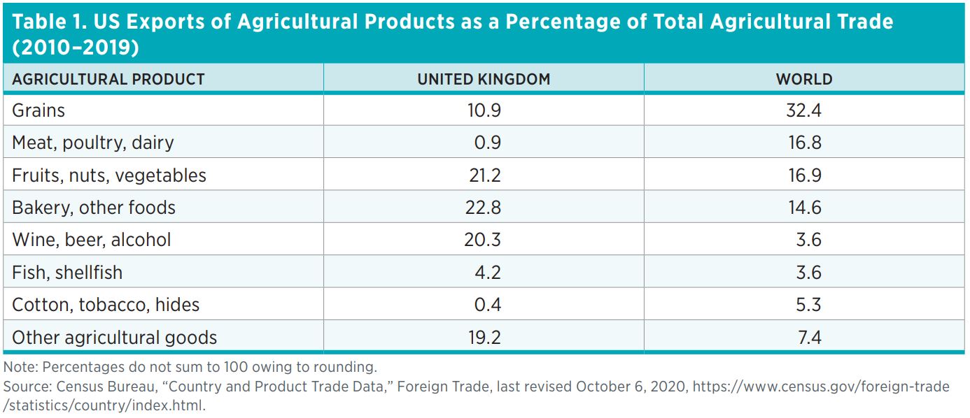 Removing Barriers to USUK Agricultural Trade Mercatus Center
