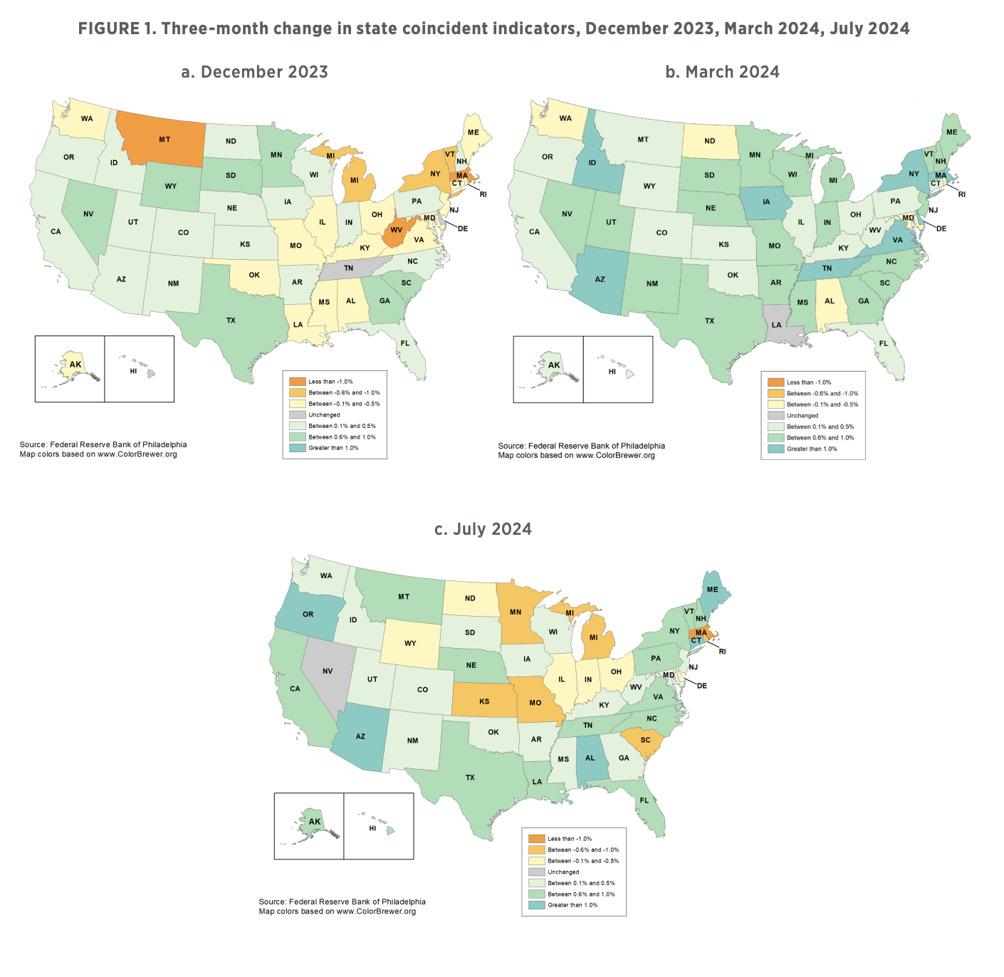FIGURE 1. Three-month change in state coincident indicators, December 2023, March 2024, July 2024
