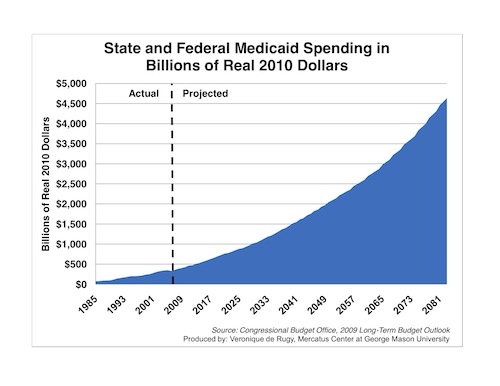 New Chart