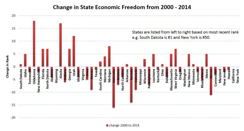 More Freedom, More Growth More Freedom, More Growth