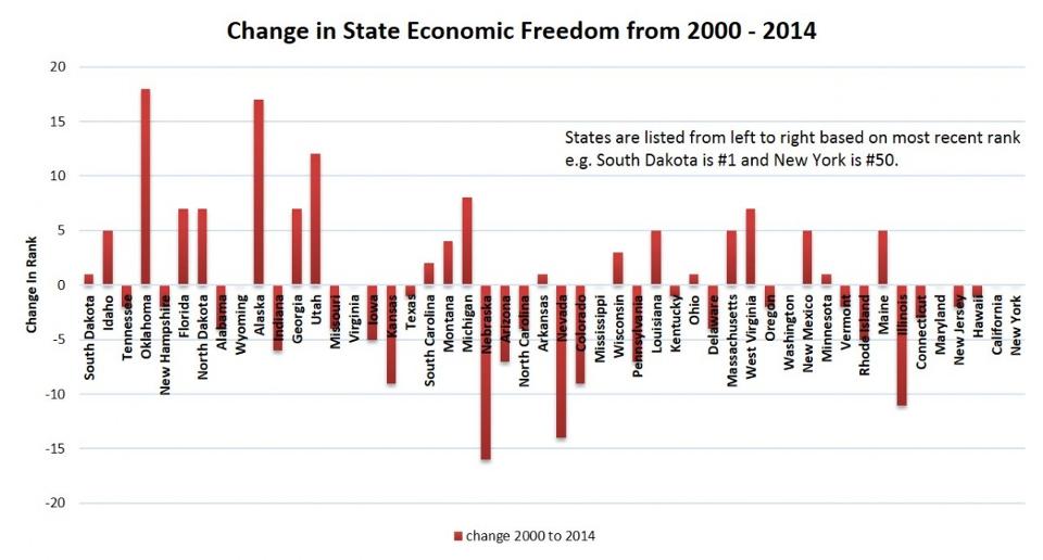 More Freedom, More Growth