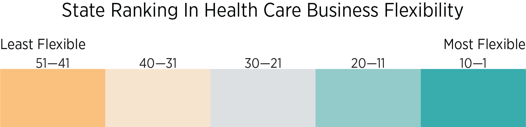 Corporate Medicine map legend