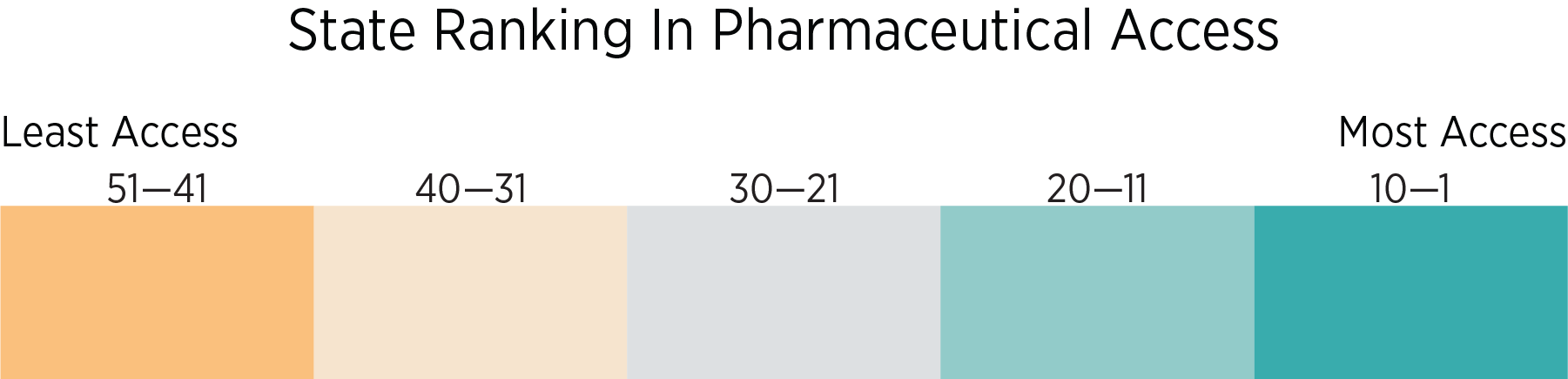 Pharmaceutical Access map legend