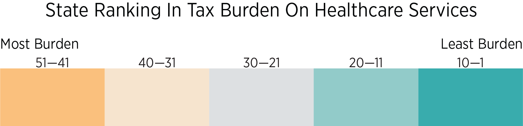 Taxation map legend