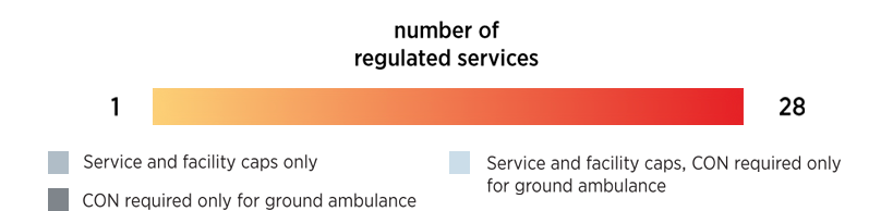 Services Regulated by CON Requirements (including caps and ambulance services) map legend