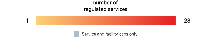 Services Regulated by CON Requirements (including caps, excluding ambulance services) map legend