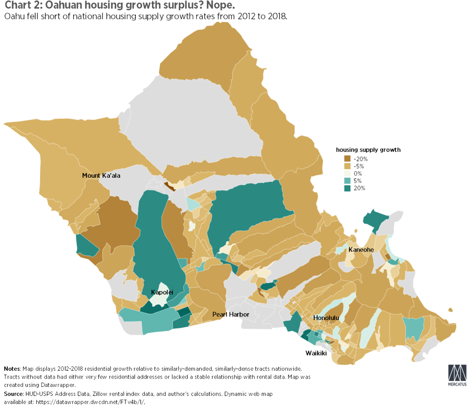 A Closer Look at Recent Hawaiian Housing Supply Growth Mercatus Center