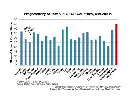 progressivity_0.jpg