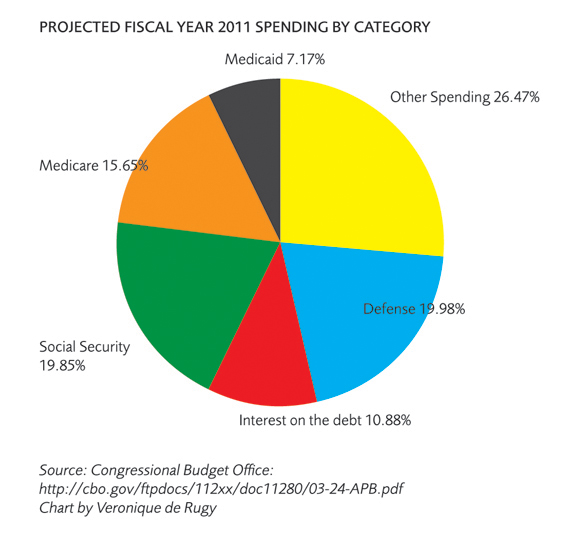 Federal Spending Chart 2011