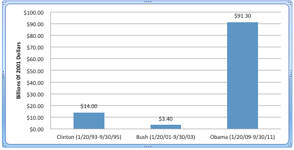 Omb Organization Chart