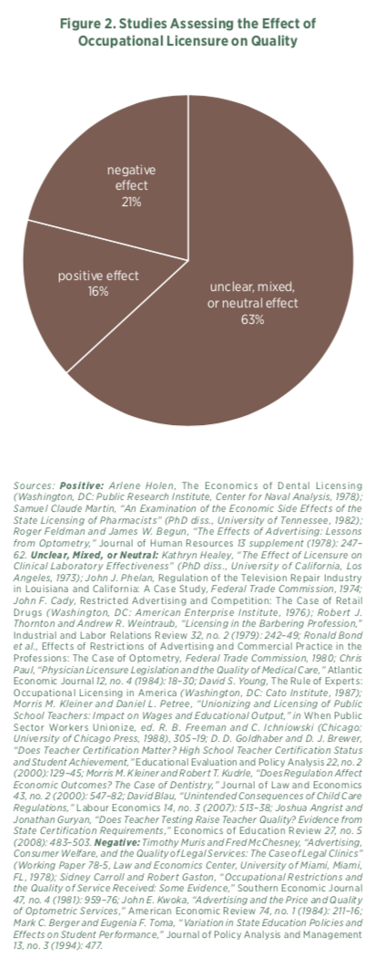 the state of occupational licensure in michigan mercatus center