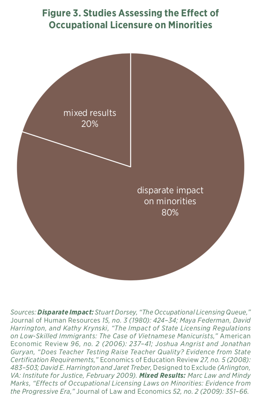 the state of occupational licensure in michigan mercatus center