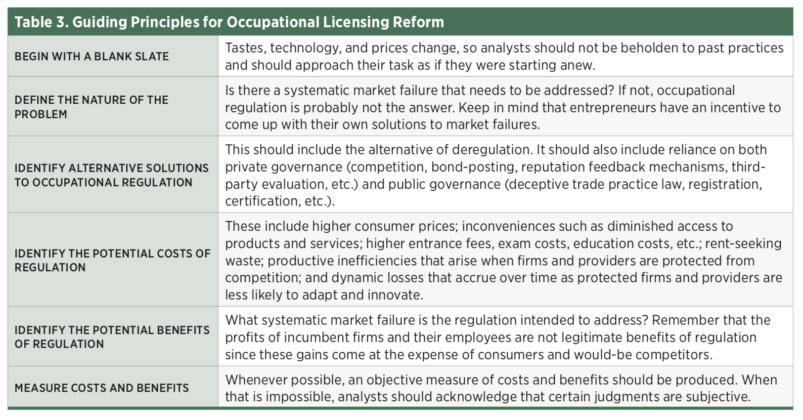 the state of occupational licensure in michigan mercatus center