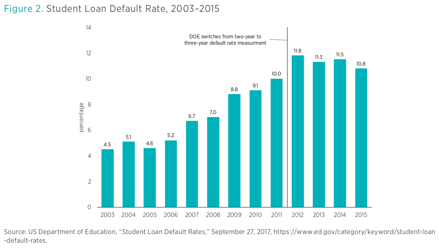 Pell Grant Award Chart 2012 13